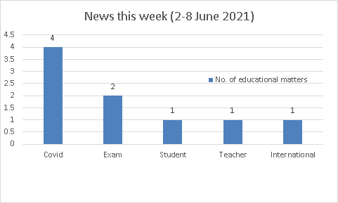 New academic session through alternative methods ! 