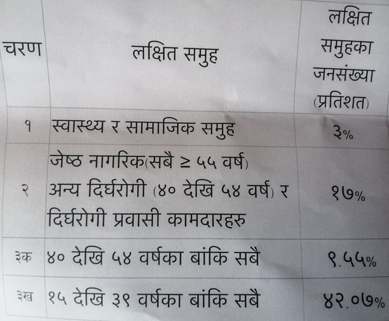 कोभिड विरुद्धको खोपका लागि शिक्षकको प्राथमिकता अस्पष्ट  