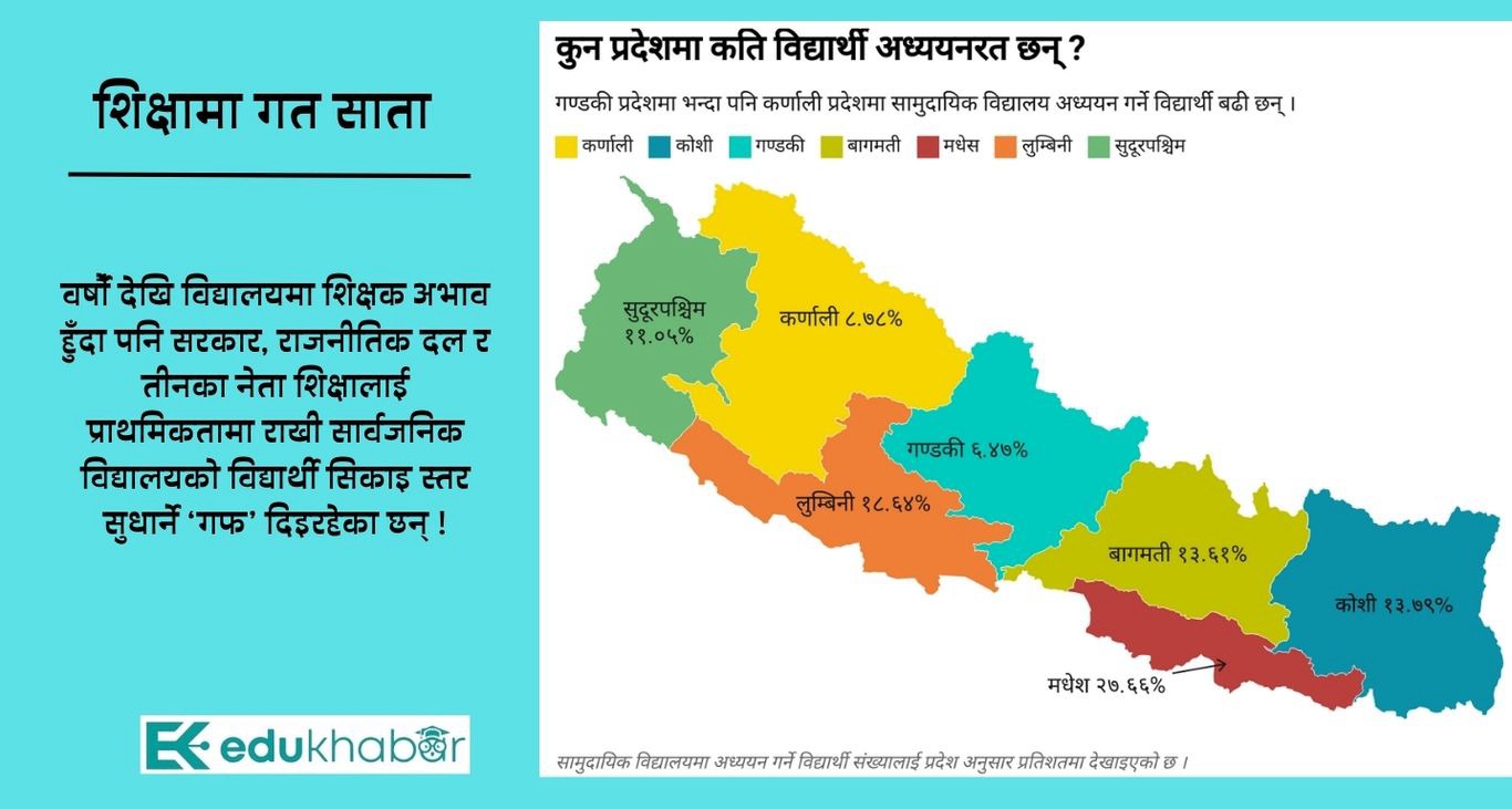 शिक्षक विनै गुणस्तर खोज्ने ?