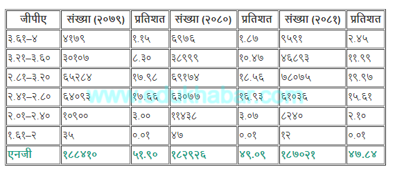 12_detail data