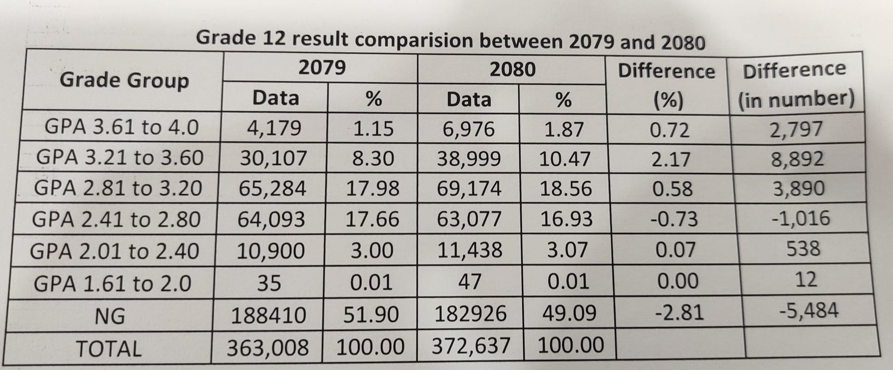 12_result 2080