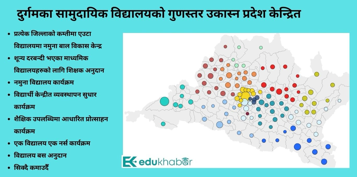 शिक्षामा प्रदेशको पथ पछ्याउँदै संघीय सरकार