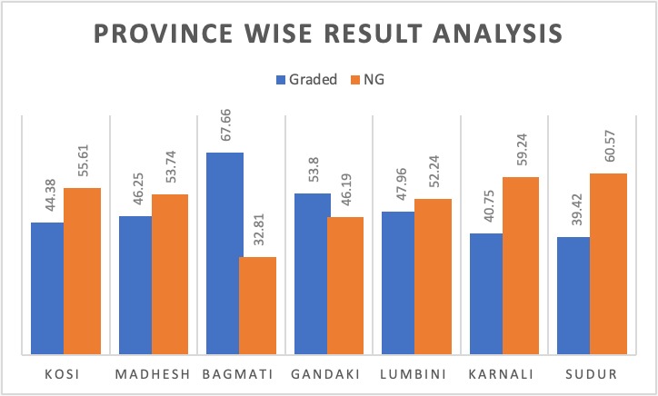 सुदूरपश्चिम प्रदेशको सिकाइ कहिले सुधार होला ?