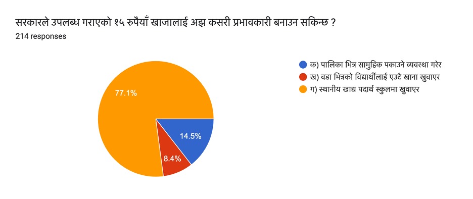 मेगा किचन पहिलो चरणमा सात स्थानीय तहमा