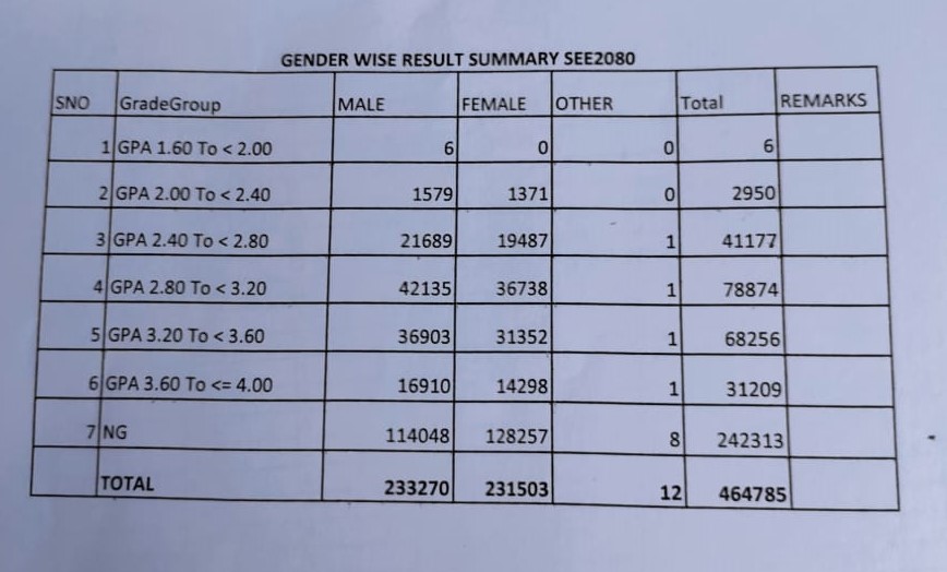 see_result_data