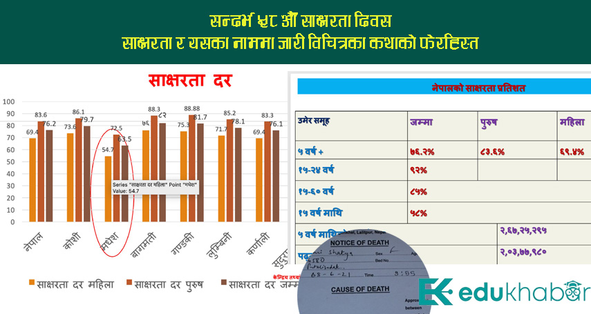 नाम र नारा फेरियो, आधा करोड नागरिक अझै निरक्षर