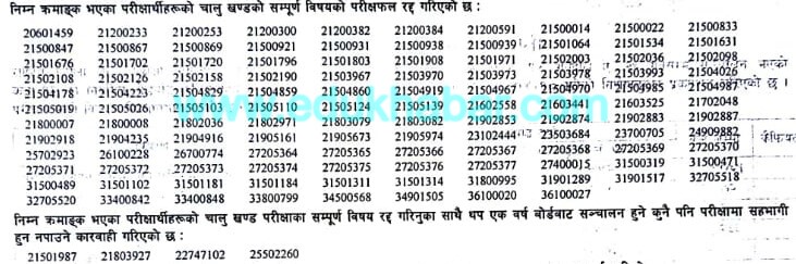 यी हुन् कक्षा १२ मा नतिजा रद्द भएका १२२ विद्यार्थी